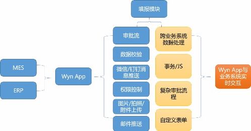 數(shù)據(jù)驅(qū)動(dòng)智造 嵌入式BI在生產(chǎn)監(jiān)控與電商協(xié)同中的應(yīng)用實(shí)踐